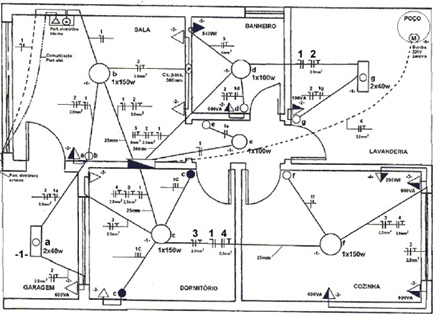 Curso de intepretação do desenho elétrico